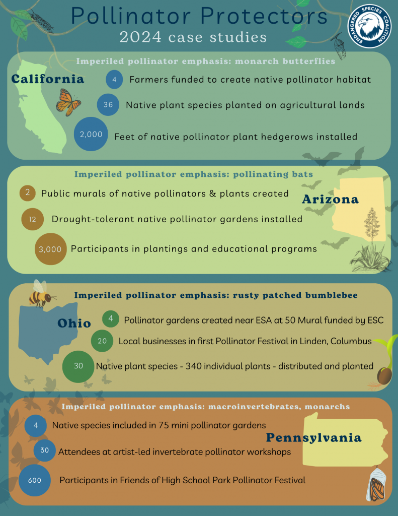 Be a protector of wildlife with your support of the Pollinator Protectors campaign