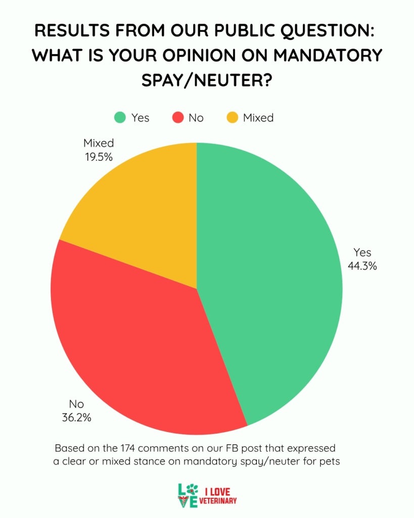 The Mandatory Spay/Neuter Debate: A Look at Public Opinion